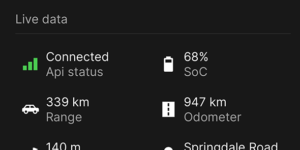 Live data from Hare in ABRP